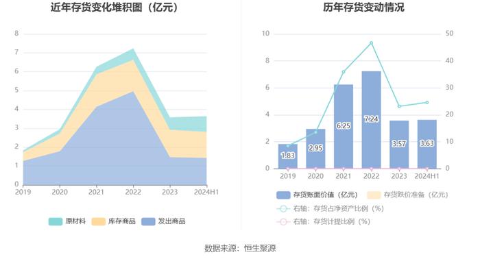 北信源：2024年上半年实现营业收入2.33亿元