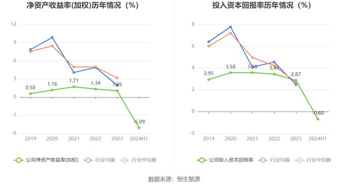 福建金森：2024年上半年亏损3767.22万元