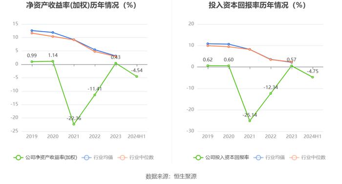 北信源：2024年上半年实现营业收入2.33亿元