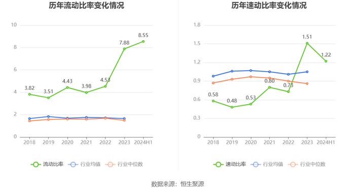 福建金森：2024年上半年亏损3767.22万元