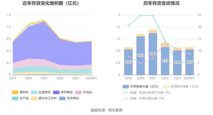 信音电子：2024年上半年净利润同比下降2.41% 拟10派1.4元