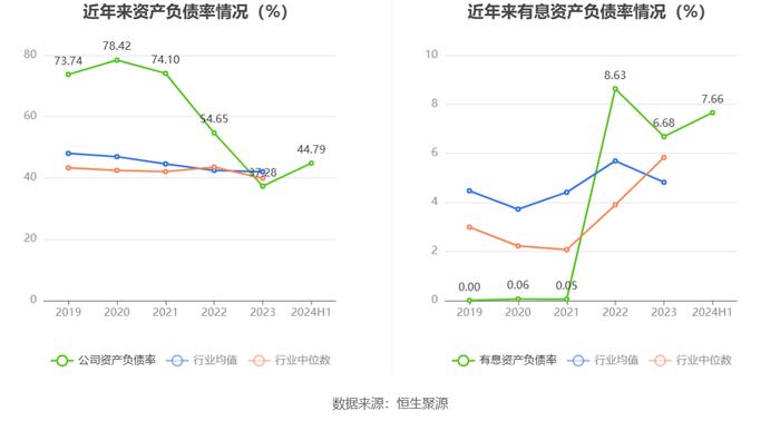 华洋赛车：2024年上半年净利润同比增长12.38% 拟10派3.57元