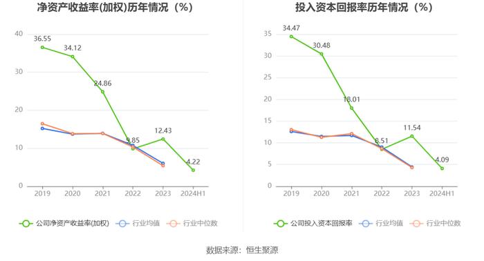 侨源股份：2024年上半年实现营业收入4.79亿元