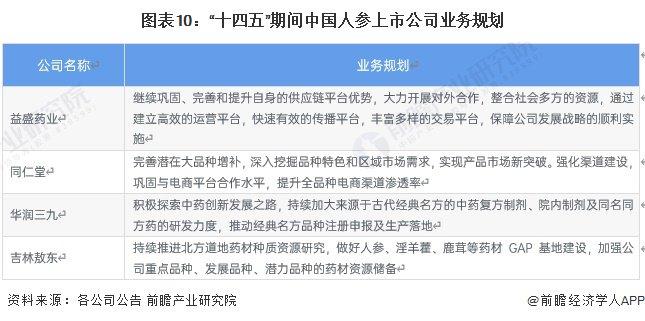 【全网最全】2024年人参行业上市公司全方位对比(附业务布局汇总、业绩对比、业务规划等)