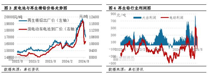 铅：再生铅行业价值链分析