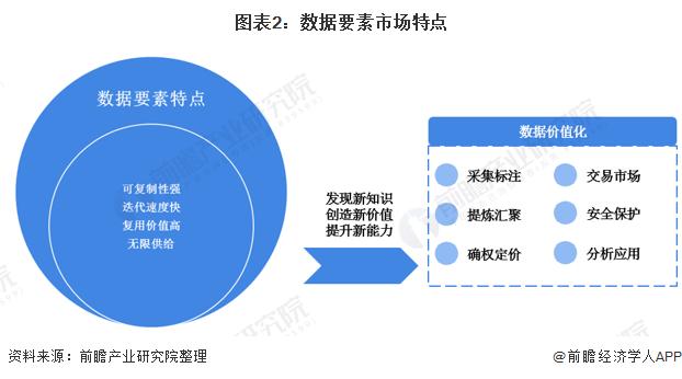 国家数据局宣布培育数据企业！数据产业有望保持逾20%年均增速，企业数据资产价值破亿【附数字经济产业发展现状及趋势】