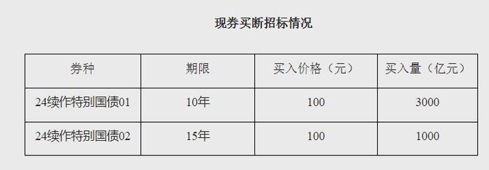 央行出手了！人民币大涨 4000亿元现券买入影响几何？