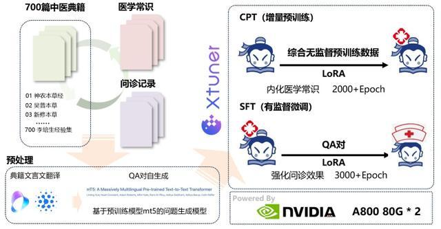 饱读700+中医古籍！MCM多模态问诊模型升级你的“互联网看病”体验