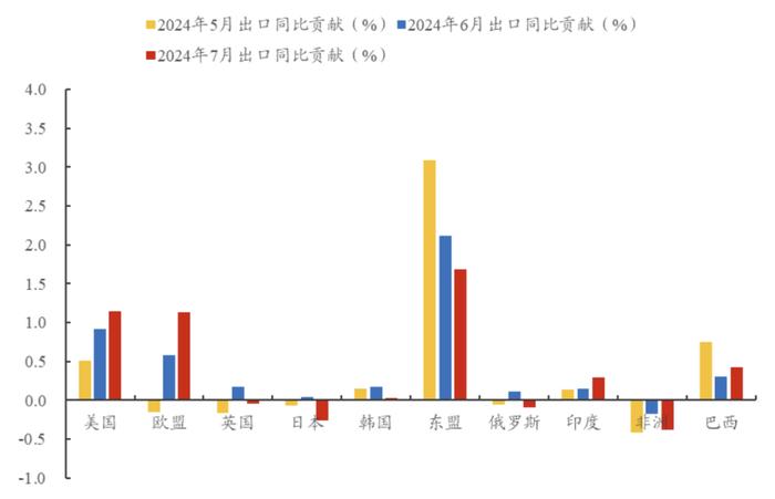 三种视角再看调整后的出海线索——出海投资方法论（一）丨开源证券策略