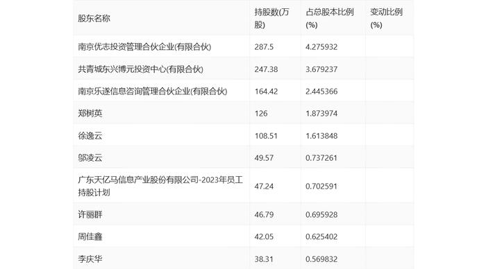 天亿马：2024年上半年亏损1172.90万元