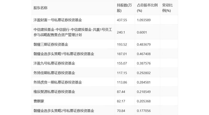 侨源股份：2024年上半年实现营业收入4.79亿元