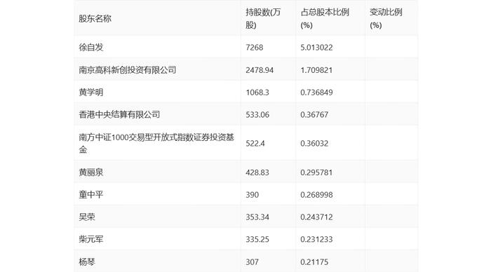 北信源：2024年上半年实现营业收入2.33亿元