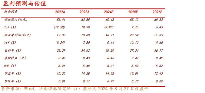 【华西非银】国元证券2024年中报点评：自营和资管表现亮眼，驱动利润逆市提升