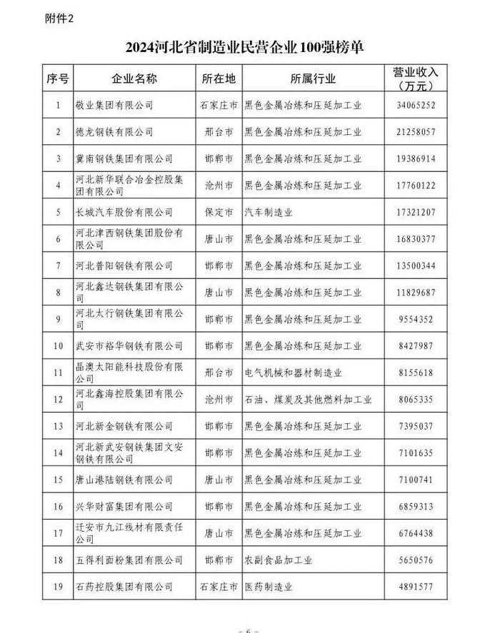 小布说丨国家级名单！唐山入选！我市住房“以旧换新”正式启动→