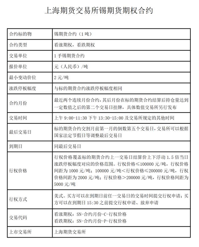 铅、镍、锡、氧化铝期权“四兄弟”波动一个点是多少米？