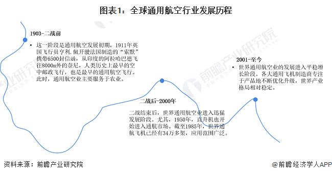 2024年全球通用航空行业市场现状及发展前景分析 2029年全球通用航空运营市场规模有望达4668亿美元【组图】