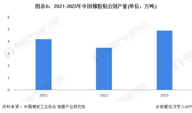 2024年中国特种橡胶助剂产品供给情况分析 产量呈现上升趋势【组图】