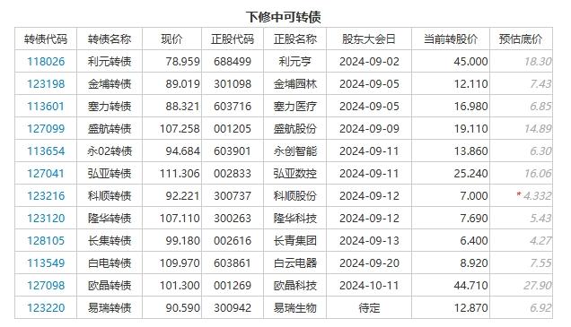 卷王亮眼，中概大伤，爱银行还是爱白酒？