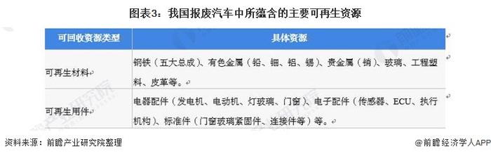 汽车报废换新需求释放！广东：全省（不含深圳市）汽车报废更新力争13.5万辆【附报废汽车回收行业市场分析】