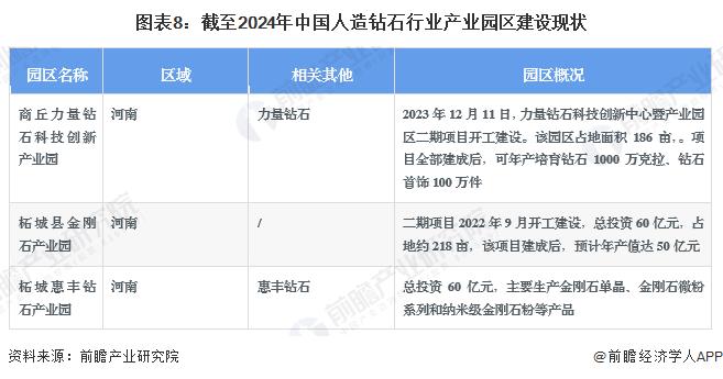 【投资视角】启示2024：中国人造钻石行业投融资及兼并重组分析(附投融资事件、产业园区和兼并重组等)