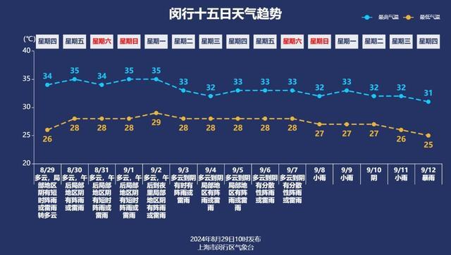 下周或有新台风！会降温吗？