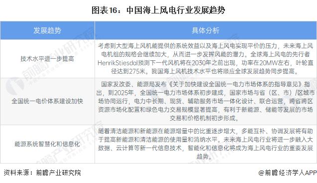 海上风电产业招商清单：金风科技、远景能源、明阳智能等最新投资动向【附关键企业名录】