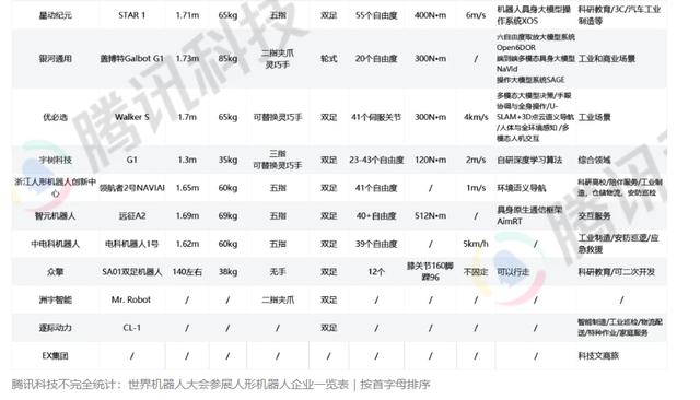 逛完世界机器人大会，投资人说再也不想投人形机器人了