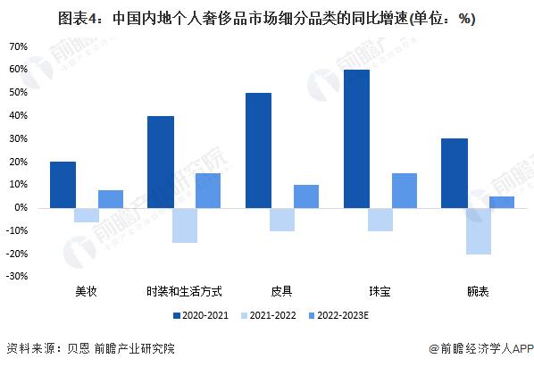 2024年中国奢侈品市场消费特征洞察 2023年中国奢侈品市场重回万亿规模【组图】