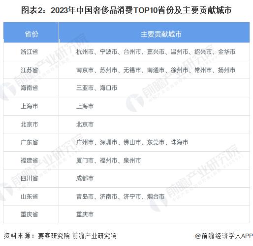 2024年中国奢侈品市场消费特征洞察 2023年中国奢侈品市场重回万亿规模【组图】