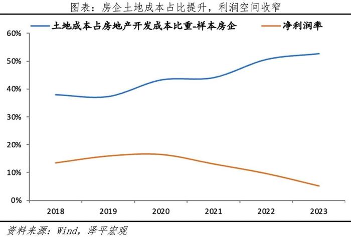 中国土地财政报告2024：土地财政大降，非税收入飙升