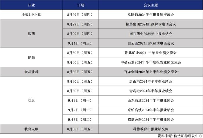 信达晨会（2024/08/29）多行业公司点评报告