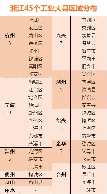 浙江最新划定！宁波9地上榜，包揽前三甲