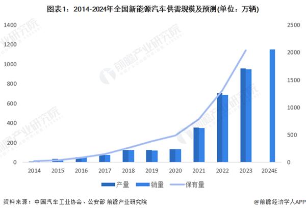 产业趋势大变革！新能源汽车转型升级的3大必要原因【附中国新能源汽车行业技术创新趋势】