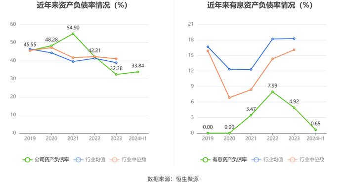 大金重工：2024年上半年净利润1.74亿元 同比下降36.23%