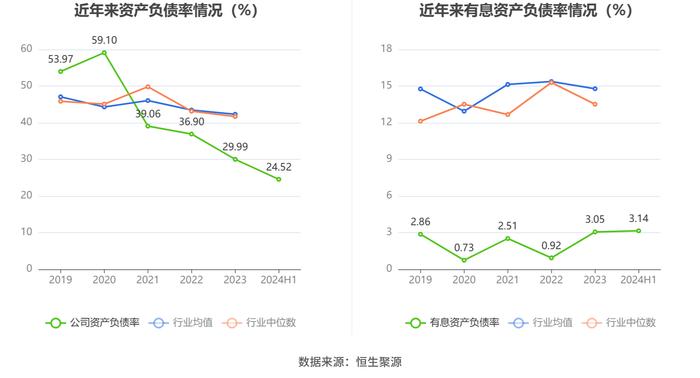 南极光：2024年上半年亏损826.02万元