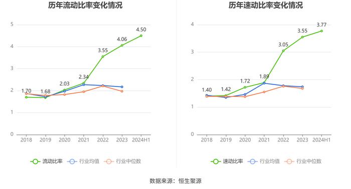 吉鑫科技：2024年上半年净利润同比下降37.25% 拟10派0.1元