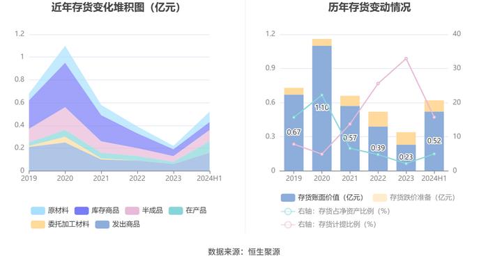 南极光：2024年上半年亏损826.02万元