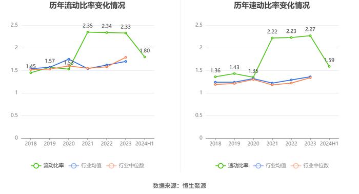 南极光：2024年上半年亏损826.02万元