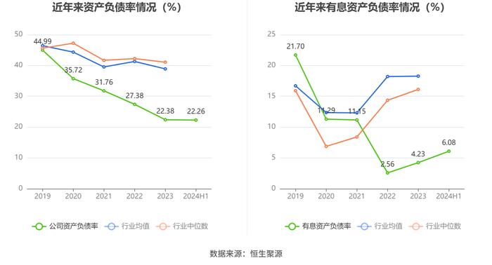 吉鑫科技：2024年上半年净利润同比下降37.25% 拟10派0.1元