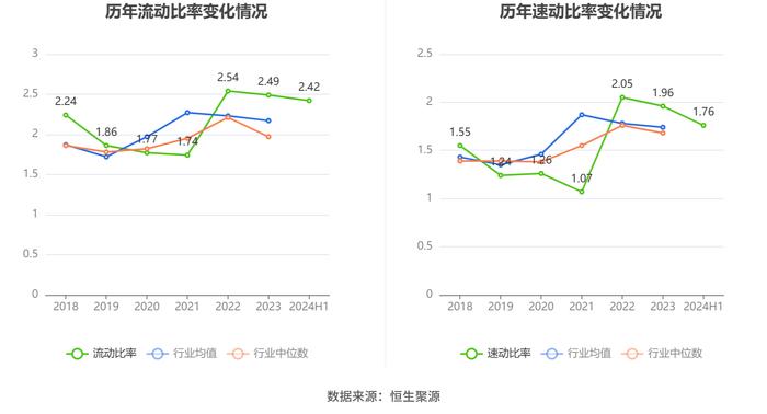 大金重工：2024年上半年净利润1.74亿元 同比下降36.23%