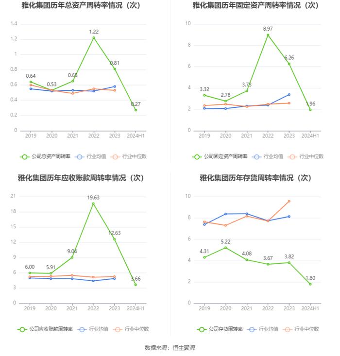 雅化集团：2024年上半年净利润1.02亿元 同比下降89.25%