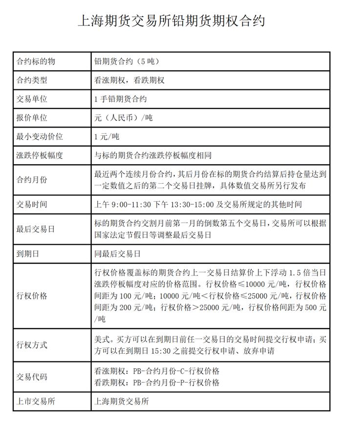 铅、镍、锡、氧化铝期权“四兄弟”波动一个点是多少米？