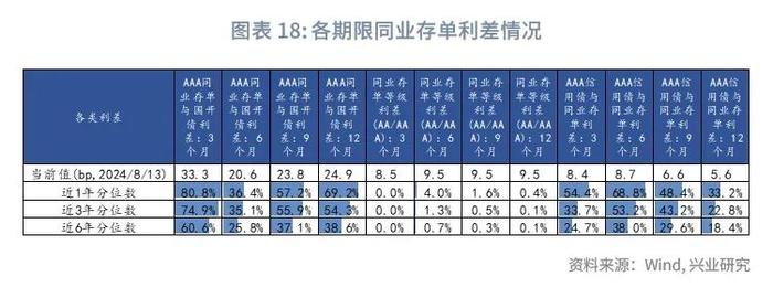 经典重温 | 外资配置同业存单力度可能减弱——货币市场观察