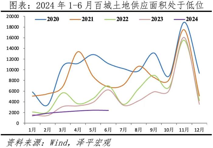 中国土地财政报告2024：土地财政大降，非税收入飙升