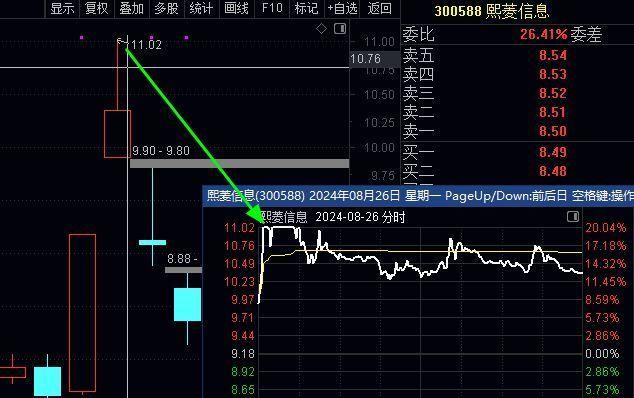 干货！揭秘公开庄家的骗人新手段！学会避免亏钱和被套