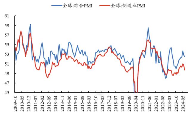 三种视角再看调整后的出海线索——出海投资方法论（一）丨开源证券策略