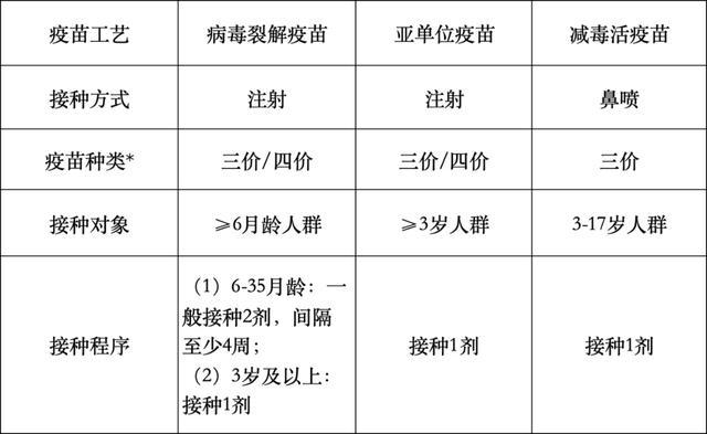 静安流感疫苗开打！有哪些品类？接种地址在哪里？