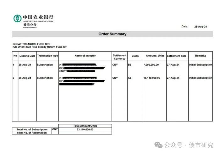 正金证券再创辉煌，正金东方红稳健回报大基金基金首周募资7459万人民币！