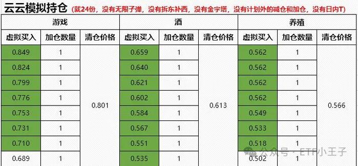 今天回血13000+ 一鲸落万物生，银行大跌，小散吃肉~