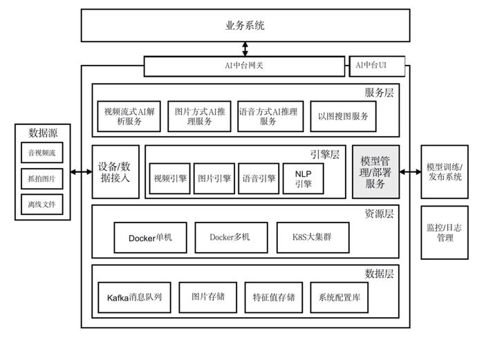 2024年度上市公司数字化转型最佳实践丨齐鲁银行：基于人工智能的金融服务中台